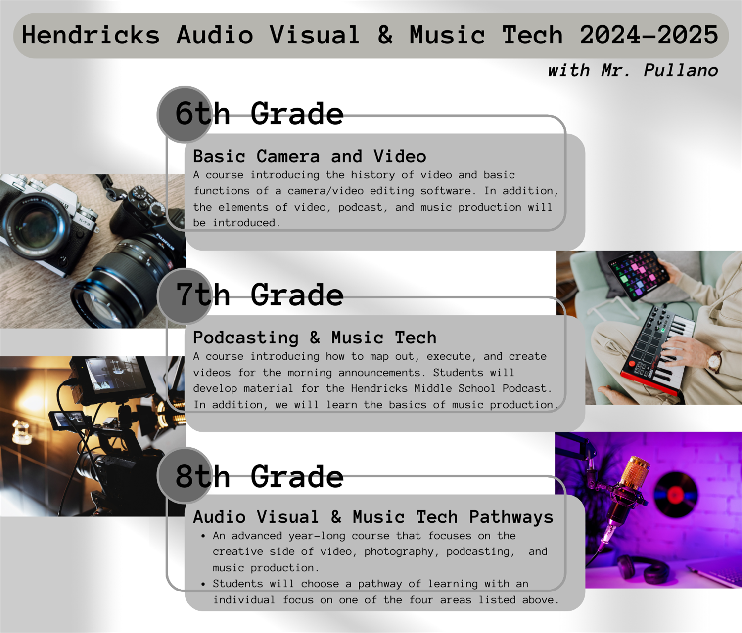 av and music tech